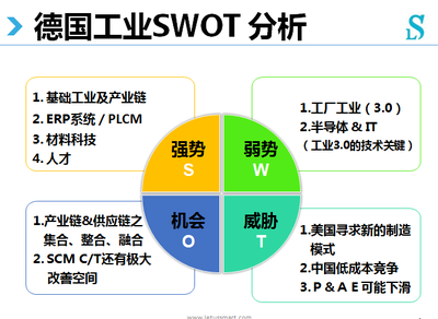 工業(yè)4.0浪潮下的機遇與挑戰(zhàn)——業(yè)界專家深度解析